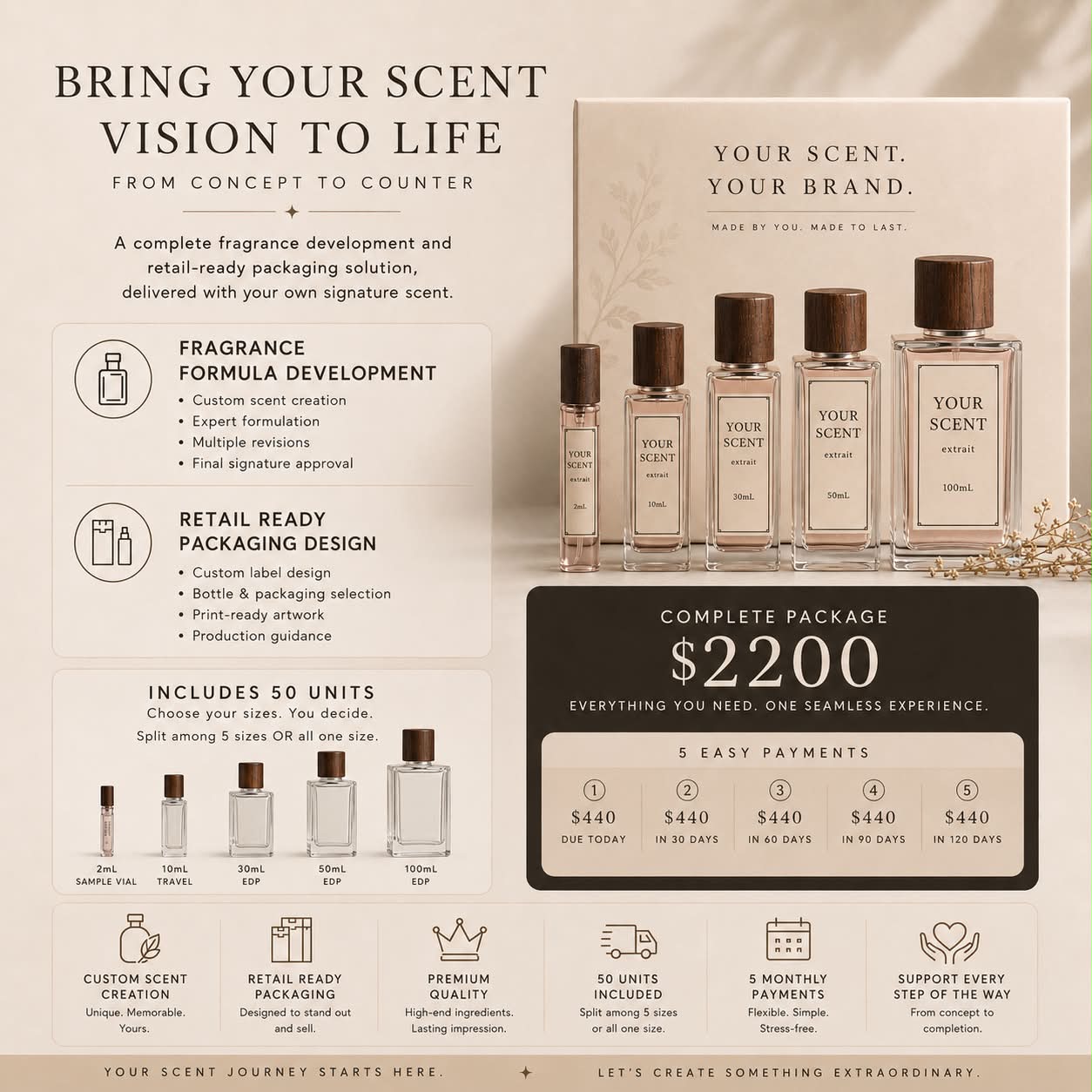 Build Your Scent & Brand